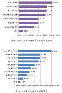 創(chuàng  )新創(chuàng  )業(yè)調查問(wèn)卷及調查報告,關(guān)于大學(xué)生創(chuàng  )新創(chuàng  )業(yè)的調查報告,創(chuàng  )新創(chuàng  )業(yè)調查報告范文
