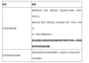 財務(wù)管理,創(chuàng  )新,創(chuàng  )業(yè),大學(xué)生
