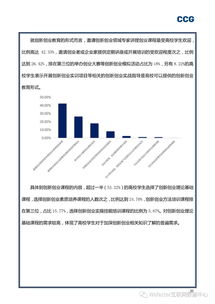 創(chuàng  )新創(chuàng  )業(yè)關(guān)于公司的檢查報告