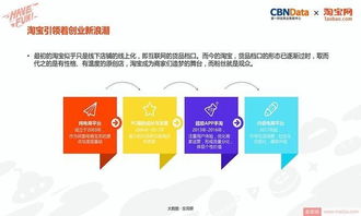 電商創(chuàng)新創(chuàng)業(yè)商情分析報(bào)告