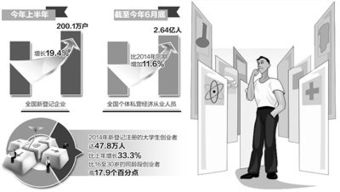 作用,創(chuàng  )新,創(chuàng  )業(yè)