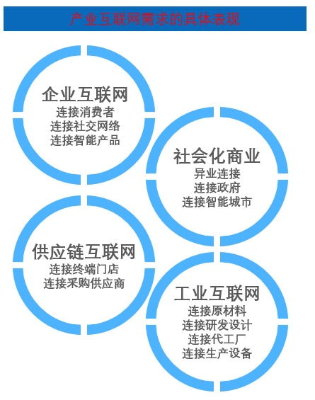創(chuàng  )業(yè)創(chuàng  )新和ERP