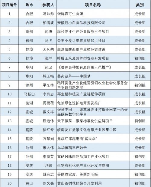 總數,合適,員工,創(chuàng  )新