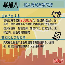 大眾創(chuàng  )業(yè)萬(wàn)眾創(chuàng  )新的措施,大力推進(jìn)大眾創(chuàng  )業(yè)萬(wàn)眾創(chuàng  )新的措施,落實(shí)大眾創(chuàng  )業(yè)萬(wàn)眾創(chuàng  )新的措施
