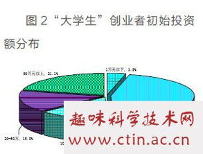 大學生大眾創(chuàng)業(yè)萬眾創(chuàng)新論文,大學生創(chuàng)業(yè)與創(chuàng)新論文,大眾創(chuàng)業(yè)萬眾創(chuàng)新論文1000字