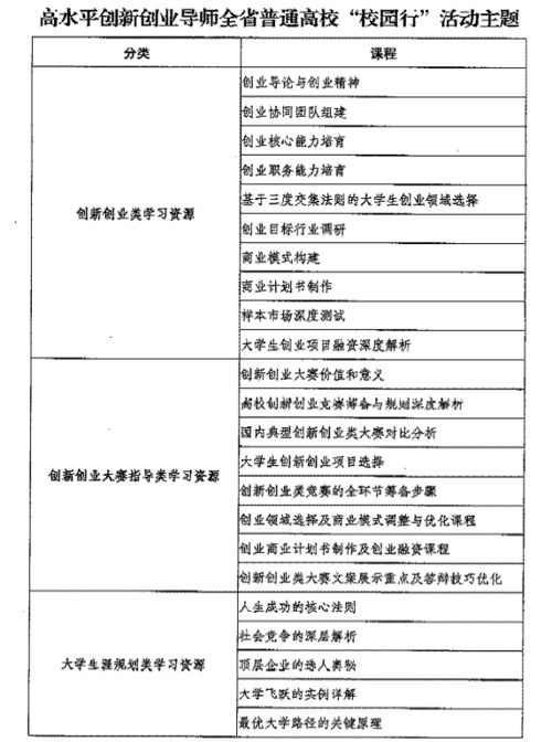 遼寧高水平創(chuàng  )新創(chuàng  )業(yè)校園行