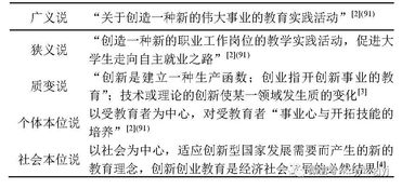 創(chuàng  )新創(chuàng  )業(yè)的理念與模式