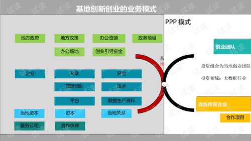 人才創(chuàng  )新創(chuàng  )業(yè)平臺建設,創(chuàng  )新創(chuàng  )業(yè)孵化平臺建設,平臺建設一句話(huà)總結