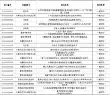 2019大學(xué)生創(chuàng  )業(yè)創(chuàng  )新項目結果公示
