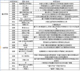 四川大學(xué),訓練,創(chuàng  )新,創(chuàng  )業(yè)