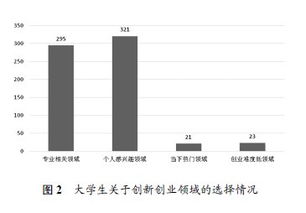 大學生創(chuàng)新創(chuàng)業(yè)現(xiàn)狀研究綜述,大學生創(chuàng)新創(chuàng)業(yè)現(xiàn)狀調查,當代大學生創(chuàng)新創(chuàng)業(yè)現(xiàn)狀