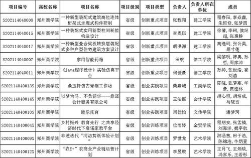 創(chuàng  )新創(chuàng  )業(yè)教育改革進(jìn)度安排