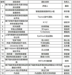 同濟大學(xué)創(chuàng  )新創(chuàng  )業(yè)學(xué)院,同濟大學(xué)創(chuàng  )新創(chuàng  )業(yè)選修課,同濟大學(xué)創(chuàng  )新設計與創(chuàng  )業(yè)