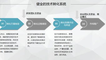 南京大學(xué)創(chuàng  )新創(chuàng  )業(yè)與成果轉化辦公室,創(chuàng  )新創(chuàng  )業(yè)與成果轉化工作辦公室,大學(xué)生創(chuàng  )新創(chuàng  )業(yè)成果轉化