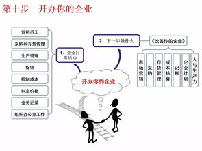 共享打印機創(chuàng  )新創(chuàng  )業(yè)計劃書(shū)