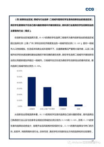 檢查,創(chuàng  )新,創(chuàng  )業(yè),報告