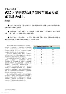 2016中國創(chuàng  )新創(chuàng  )業(yè)報告