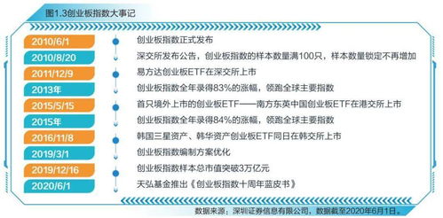 計劃書(shū),滑板,創(chuàng  )新,創(chuàng  )業(yè)