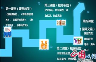 創(chuàng  )新創(chuàng  )業(yè)課程心得體會(huì ),創(chuàng  )新創(chuàng  )業(yè)課程的收獲與感悟,創(chuàng  )新創(chuàng  )業(yè)爾雅課程答案2020