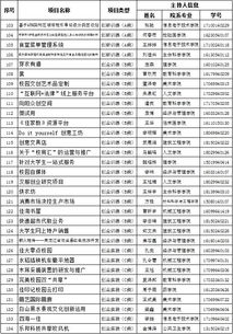 創(chuàng  )新,創(chuàng  )業(yè),材料