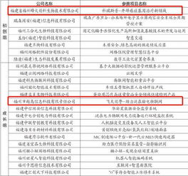 全國創(chuàng  )新創(chuàng  )業(yè)大賽決賽名單
