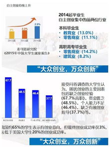 大學(xué)生創(chuàng)新創(chuàng)業(yè)課感想1500字,大學(xué)生創(chuàng)新創(chuàng)業(yè)課后感想,大學(xué)生創(chuàng)新創(chuàng)業(yè)感想300字