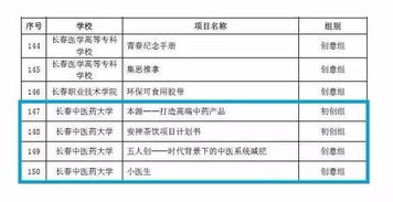 大學(xué)生創(chuàng)新創(chuàng)業(yè)中期進(jìn)展報告,大學(xué)生創(chuàng)新創(chuàng)業(yè)年度進(jìn)展報告,大學(xué)生創(chuàng)新創(chuàng)業(yè)實(shí)踐周