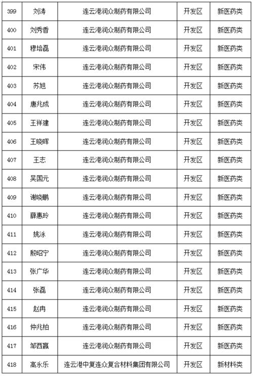 惠州,實(shí)施方案,創(chuàng  )新,政策
