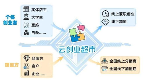 每個(gè)人都可以是個(gè)創(chuàng  )新創(chuàng  )業(yè)者