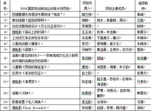 國家級大學(xué)生創(chuàng  )新創(chuàng  )業(yè)訓練申報書(shū)
