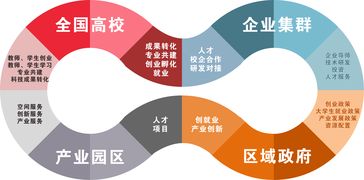 全國萬(wàn)名優(yōu)秀創(chuàng  )新創(chuàng  )業(yè)導