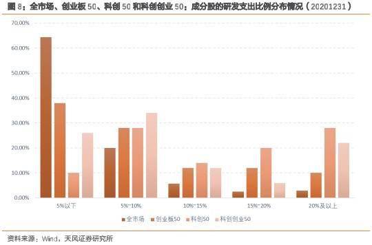 股份有限公司,創(chuàng  )新,創(chuàng  )業(yè),中證