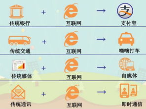 談?wù)勀愕膭?chuàng  )新創(chuàng  )業(yè)思路