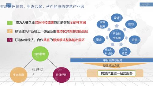 創(chuàng  )新創(chuàng  )業(yè)的項目和思路