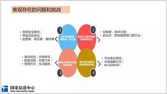 風(fēng)火輪,例子,創(chuàng  )新,創(chuàng  )業(yè)