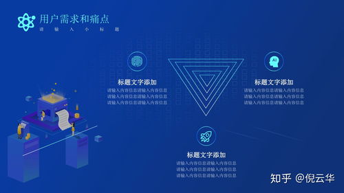 商業(yè)計劃書(shū),創(chuàng  )新,創(chuàng  )業(yè)