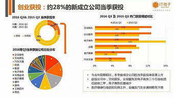 創(chuàng  )新創(chuàng  )業(yè)投融資方案,創(chuàng  )新創(chuàng  )業(yè)投融資決策,創(chuàng  )新創(chuàng  )業(yè)投融資服務(wù)平臺