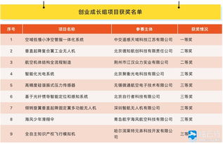 2019創(chuàng  )新創(chuàng  )業(yè)項目點(diǎn)子