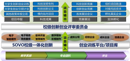 基于創(chuàng  )新創(chuàng  )業(yè)的個(gè)人階段規劃,基于創(chuàng  )新創(chuàng  )業(yè)的考試答案,基于創(chuàng  )新創(chuàng  )業(yè)視角答案