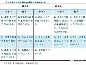 創(chuàng  )新層股票轉板創(chuàng  )業(yè)板