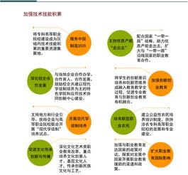 創(chuàng  )業(yè)教育與創(chuàng  )新行動(dòng)計劃