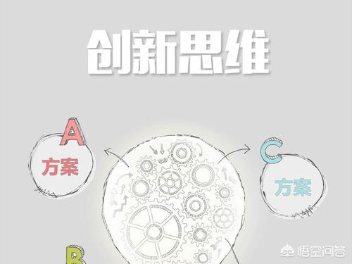 創(chuàng  )新思維,影響,創(chuàng  )業(yè),論文