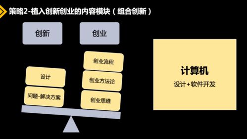 創(chuàng)新,創(chuàng)業(yè),小木蟲(chóng),教育