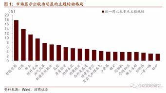 創(chuàng  )業(yè)板,創(chuàng  )新,科創(chuàng  )通