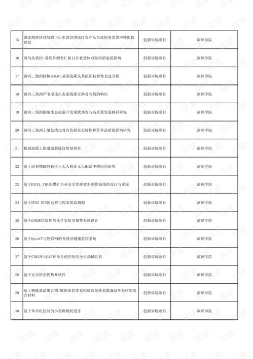 山東省大學(xué)生創(chuàng  )新創(chuàng  )業(yè)訓練計劃名單