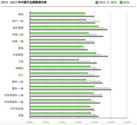 廣州開(kāi)發(fā)區蘿崗區創(chuàng  )新創(chuàng  )業(yè)骨干人才和緊缺人才薪酬補貼實(shí)施辦法