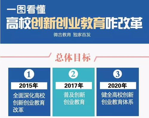 教育改革,感想,高校,創(chuàng  )新
