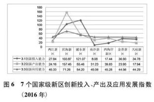 區(qū)域,評價(jià),創(chuàng)新,創(chuàng)業(yè)