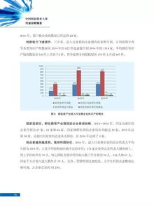 創(chuàng  )新創(chuàng  )業(yè)運營(yíng)分析怎么寫(xiě),創(chuàng  )新創(chuàng  )業(yè)競爭分析怎么寫(xiě),創(chuàng  )新創(chuàng  )業(yè)盈利分析怎么寫(xiě)?