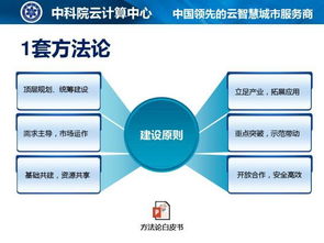 創(chuàng  )新,創(chuàng  )業(yè),方案,分享